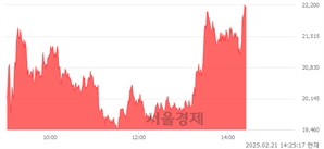 <코>모티브링크, 상한가 진입.. +29.76% ↑