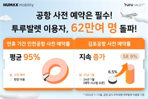 지난해 투루발렛 인천·김포공항 주차대행 62만 명 이용