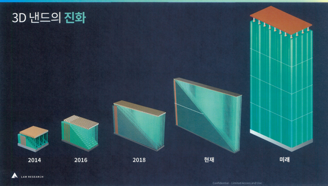 등번호 42번 램리서치의 '몰리브덴', 삼성·SK 1000단 낸드의 필승조 [강해령의 하이엔드 테크]