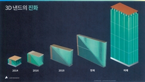 등번호 42번 램리서치의 '몰리브덴', 삼성·SK 1000단 낸드의 필승조 [강해령의 하이엔드 테크] ?