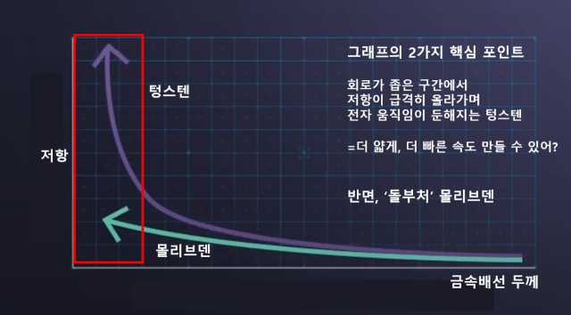 자료출처=램리서치