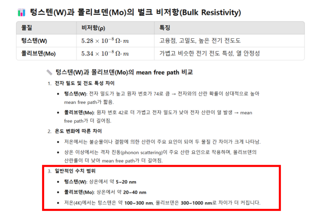 챗 GPT에게 텅스텐과 몰리브덴의 MFP, 벌크 비저항을 비교해달라고 부탁했더니 이렇게 대답했습니다. 확실히 MFP에서 몰리브덴이 낫습니다. 전하 알갱이가 회로가 얇아져도 충돌없이 갈 길 잘 간다는 이야기입니다. 자료출처=챗GPT