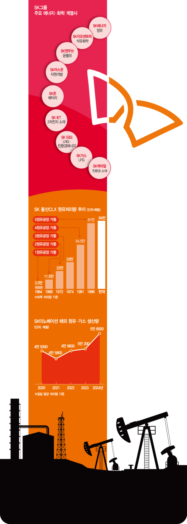 그래픽=구선아 기자