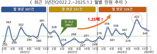 자료=권익위