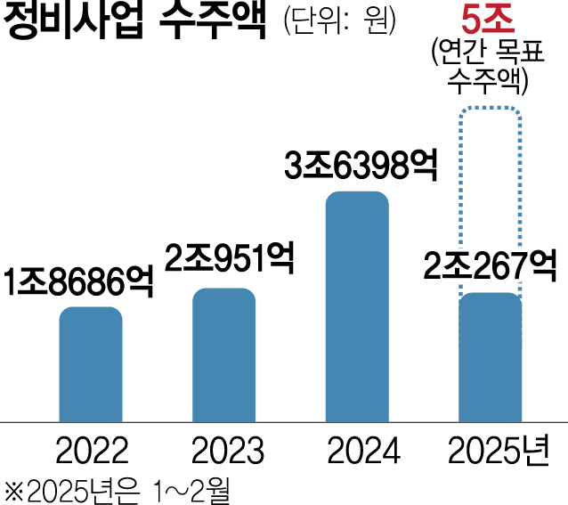 사진 설명