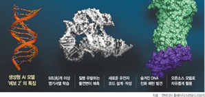 [바이오마켓 인사이드] 9兆개 이상 DNA 염기서열 분석…"신약개발 게임 체인저 될 것"