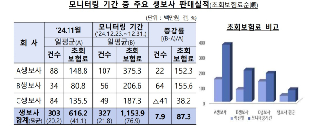 사진 제공=금융감독원