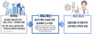 아파트·오피스텔 이사 때 인터넷서비스 이전 강제 못한다