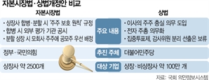 비상장사 포함 대상법인 100만개…M&A서 R&D까지 다 막힐 판