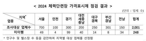 자료 = 공정위