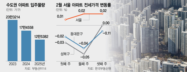 사진 설명