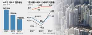 신축 대단지 물량 폭탄에 전셋값 뚝뚝…서울 '이곳' 어디