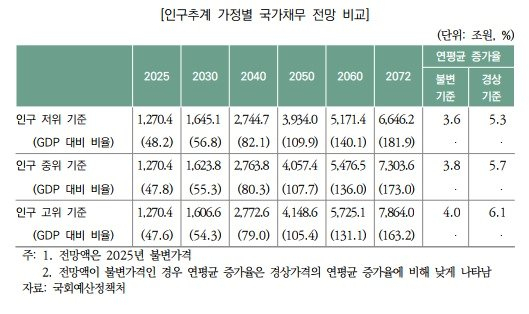 사진 제공=국회예산정책처