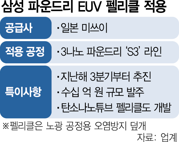 [단독] 삼성전자, 日 미쓰이 손잡고 3나노 수율 개선 사활