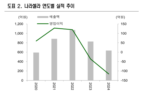 자료 제공=신영증권