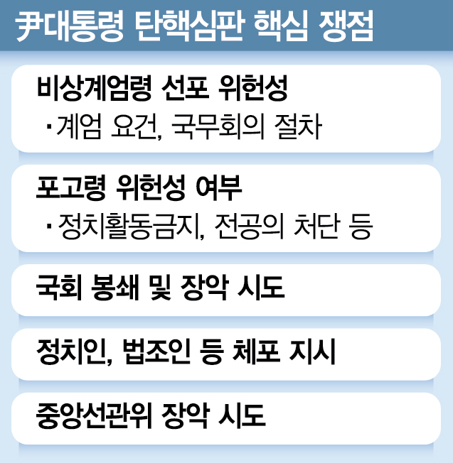 尹'비상계엄 선포 이후 84일 가장 힘든 날' ' 국회“부정선거 망상 빠진 위험 인물”