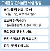 尹"비상계엄 선포 이후 84일 가장 힘든 날" " 국회“부정선거 망상 빠진 위험 인물”