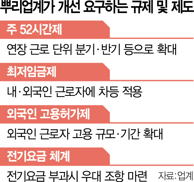 月 10억 매출 반토막 났는데…전기료는 1000만원 더 늘어