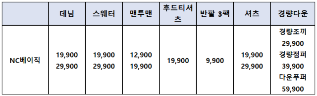 자료 제공=이랜드리테일