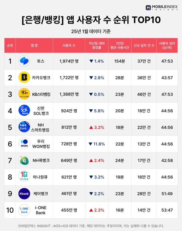 사진 제공=모바일인덱스