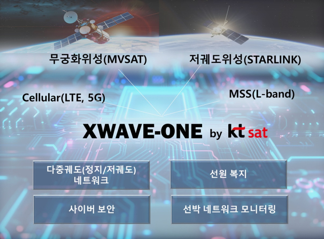 엑스웨이브원 개념. 사진제공=KT SAT