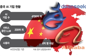 알리바바 공세에 딥시크는 속도전… 中 AI '내전' 격화 [글로벌 왓]