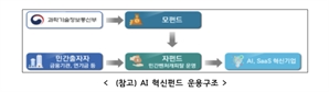 과기정통부, 900억 규모 AI혁신펀드 조성할 운용사 모집