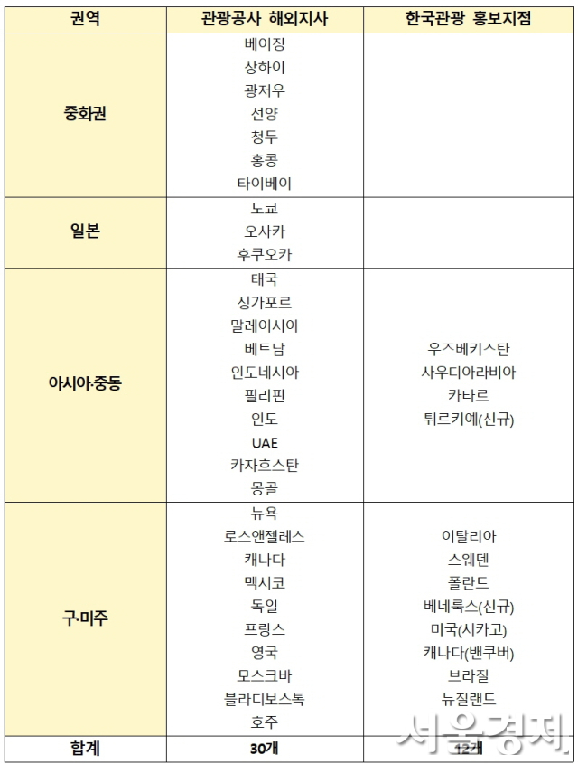 한국인 인기관광지인데…이제서야 튀르키예에 ‘방한 홍보지점’ 설치