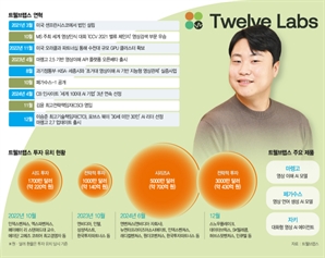 '글로벌 AI 발전에 기여'…트웰브랩스, 데이터·머신러닝 엔지니어 채용