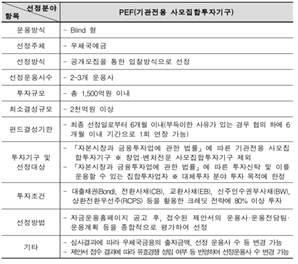 우본 예금사업단, 1500억 규모 PEF 크레딧 운용사 모집 [시그널]