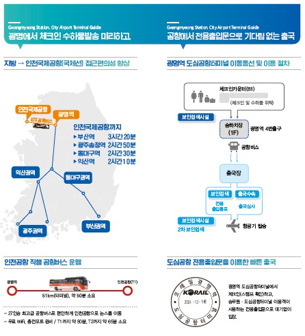 코레일이 광명역 도심공항터미널을 운영하고 있다. 사진제공=코레일