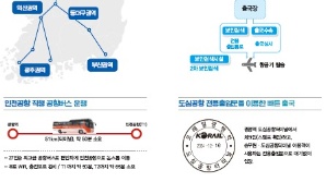 아시아나항공, 코레일 광명역 도심공항터미널 입점