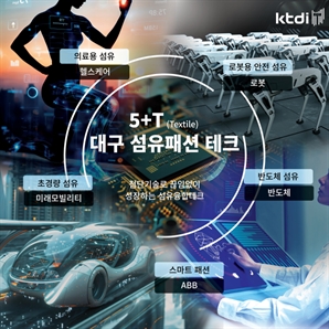 대구 5대 신산업과 섬유의 융합…ktdi, ‘PID 2025’ 참가