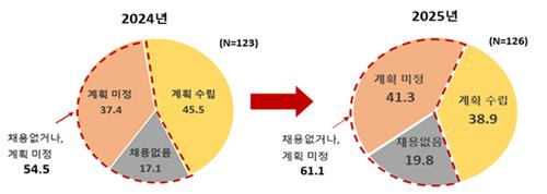 [한국경제인협회 제공. 재판매 및 DB 금지]