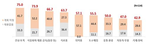 [한국경제인협회 제공. 재판매 및 DB 금지]