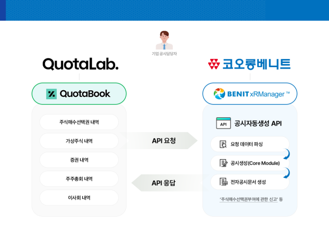 엑스알매니저 공시 문서 생성 기능 구현 과정. 사진 제공=코오롱베니트