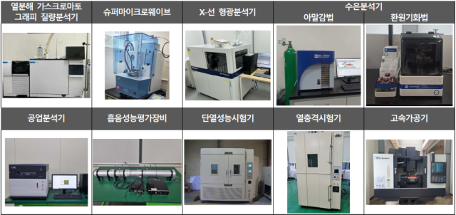 경기과기대, 바이오매스 기반 친환경車 소재부품 기술 지원…중소 육성 이끈다