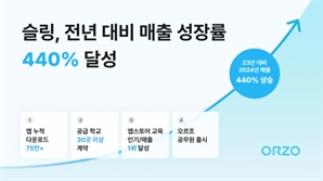 중학생까지 이용자 3배 늘자 매출 4.4배 뛴 에듀테크 기업