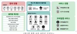 에스텍시스템, 통합 보안 솔루션 ‘STSP’, ‘S-웍스’ 출시