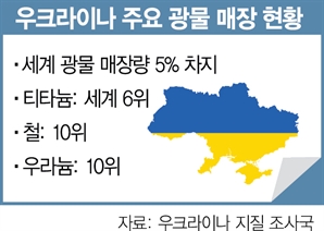 우크라 광물 쟁탈전? 프랑스 "우크라와 이미 논의중"