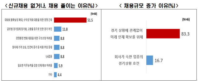 한경협 제공