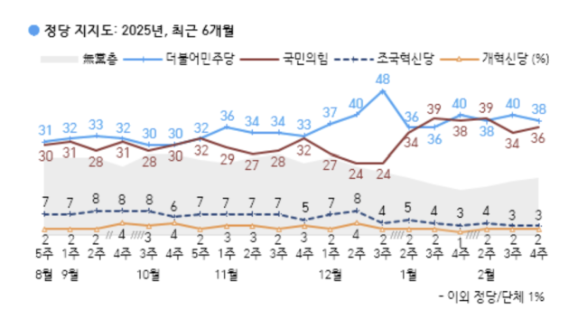 자료제공=한국갤럽