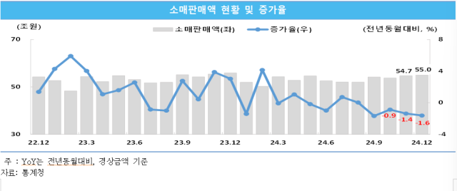 자료제공.중소벤처기업연구원