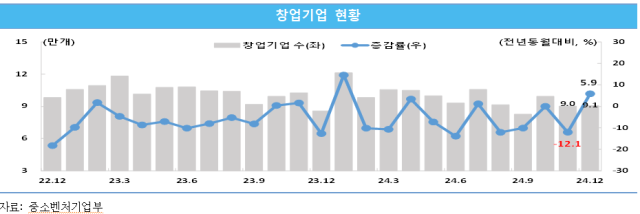 자료제공.중소벤처기업연구원