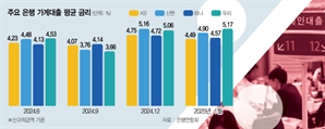 "없는 사람은 대출도 어렵겠네"…대출 심사도 고소득자에 유리