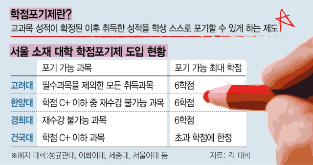 고대·한양대 이어…연대도 '학점 포기제' 부활 검토