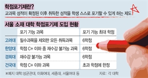 고대·한양대 이어…연대도 '학점 포기제' 부활 검토