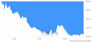 [마감 시황]  외국인과 기관의 동반 매도세.. 코스닥 743.96(▼26.89, -3.49%) 하락 마감