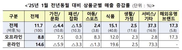 자료 제공=산업통상자원부