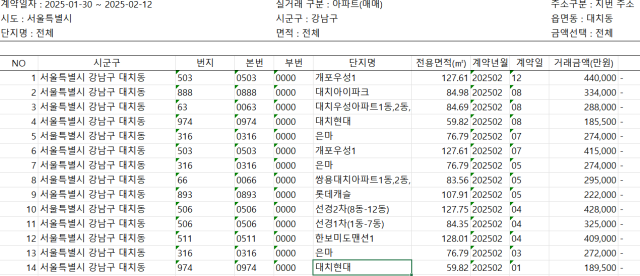 토허제 해제, 집값 영향 없다는 서울시…현실은?[집슐랭]